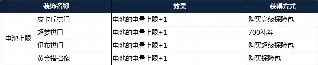 宝可梦寻宝探险阵容搭配(宝可梦大探险推荐队伍搭配)插图16