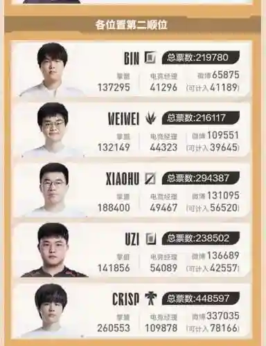 远古全明星阵容搭配攻略(三国全明星南蛮入侵阵容)插图3