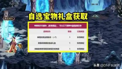 dnf觉醒装扮怎么获得(三觉装扮绝版了吗)插图3