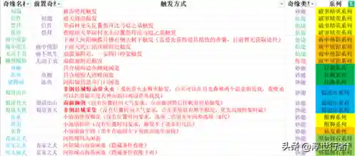 梦幻新诛仙奇遇任务之攻略合集(梦幻新诛仙9个传说奇缘位置)