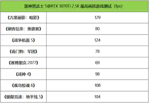 雷神多核阵容搭配攻略(雷神主c平民最强阵容推荐)插图18