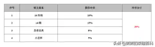 貂蝉王者荣耀(王者荣耀无敌挂不封号视频教程)插图43