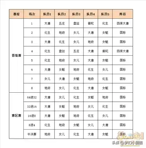 全民英雄95阵容怎么搭配(全民对决最佳阵容)插图3
