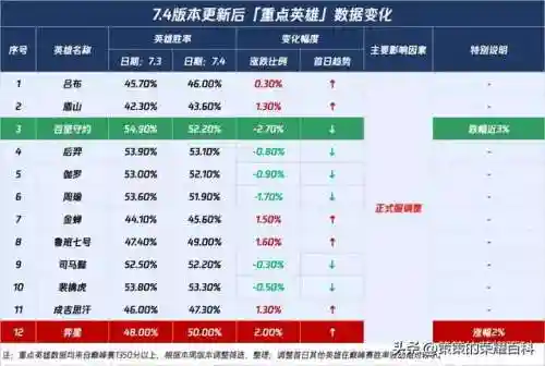 刘邦吕布阵容最强搭配(吕布8个最强阵容推荐)插图18