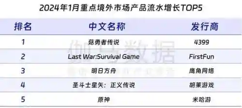 金灿灿之战龙阵容怎么搭配(金铲铲新模式龙魂阵容)插图18