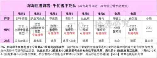 比比东的活动阵容搭配(比比东阵容怎么搭配最强)插图2