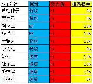 神奇宝贝究极绿宝石攻略(神奇宝贝第一部免费)插图102