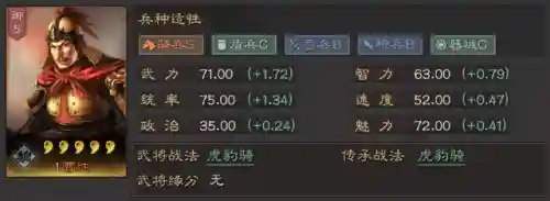 吕布曹纯阵容战法搭配(三国志战略版吕布t0阵容)