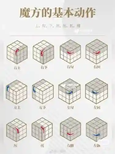 魔方图解一步一图(扫一扫魔方还原器)