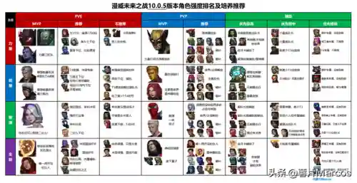 未来之战新手阵容搭配(梦幻模拟战阵容)