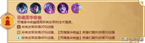 福星临门羁绊推荐阵容搭配(福星阵容怎么玩最新版本)插图22 福星临门羁绊推荐阵容搭配(福星阵容怎么玩最新版本)插图22