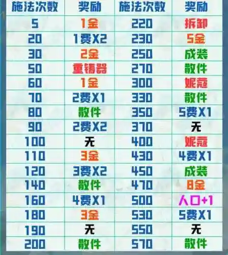 冒险家土龙阵容搭配(冒险王3最佳阵容搭配)插图3