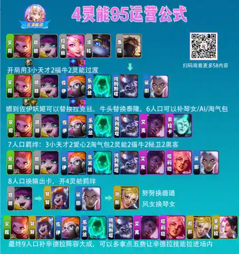 超级船长阵容装备搭配攻略(云顶3.5版本阵容船长)插图22