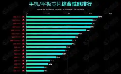 手机处理器排名天梯图(手机处理器的排行榜)插图4