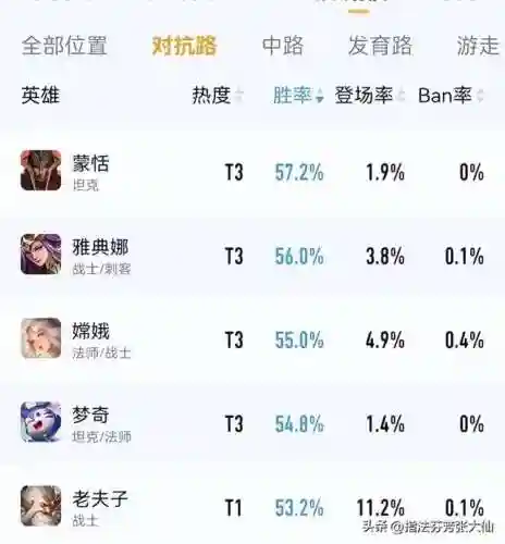 边路英雄怎么搭配阵容最好(lol云顶之弈阵容搭配最新版本)