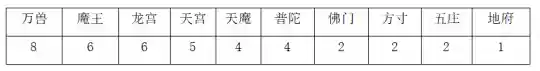 万兽竞技阵容搭配推荐(动物之战最强阵容搭配)插图4