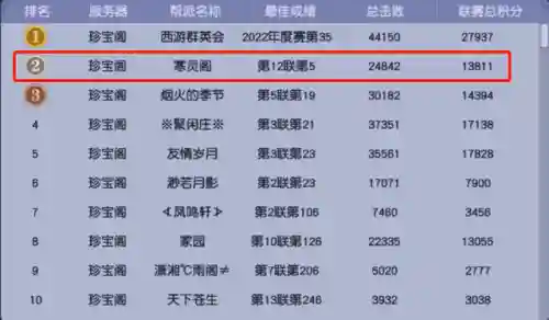 逆袭之路游戏阵容搭配推荐(逆袭吧英雄最强阵容)
