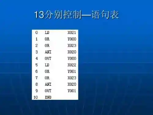 简单代码大全(如何编写一个简单的代码)插图17