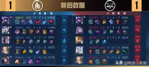 篮球双边阵容搭配图表最新(云顶之弈最新阵容图表)插图3