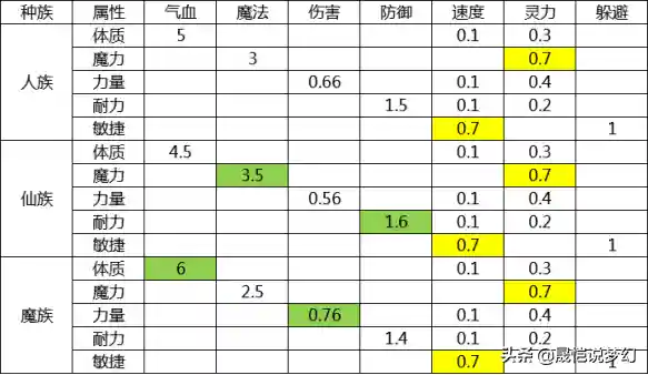 九龙神蜘蛛阵容搭配(福星九五至尊是什么阵容)插图14