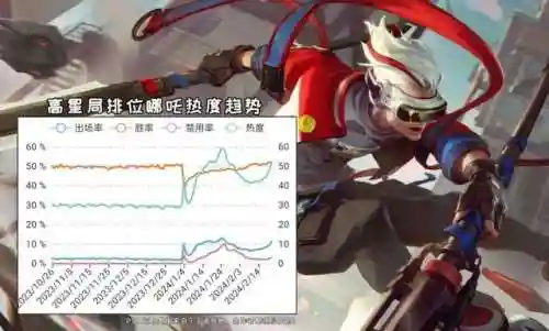 哪吒配套阵容装备搭配排行(哪吒出什么装备)
