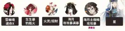 萌新麒麟试炼阵容搭配(周一到周四的麒麟阵容2021)插图3