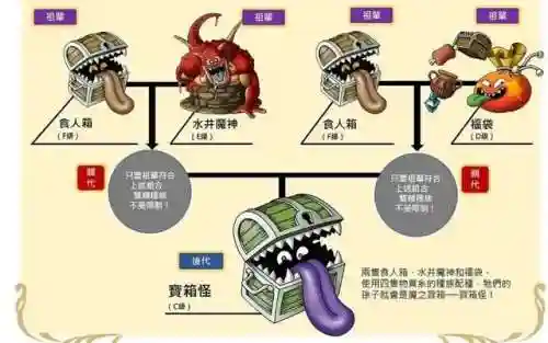 勇者斗恶龙怪兽仙境合成表(gbc怪兽仙境合成图表)插图7
