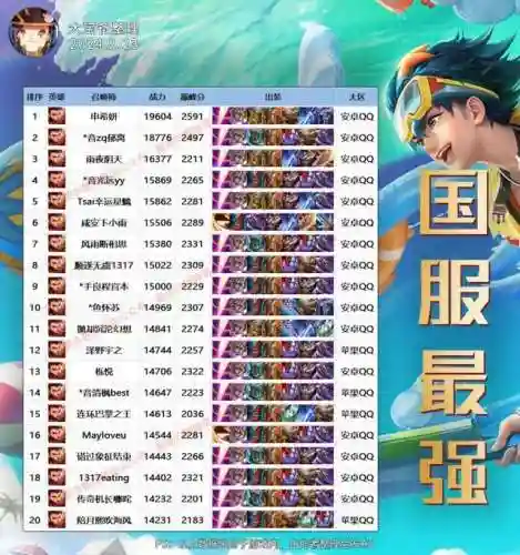 哪吒配套阵容装备搭配排行(哪吒出什么装备)插图6