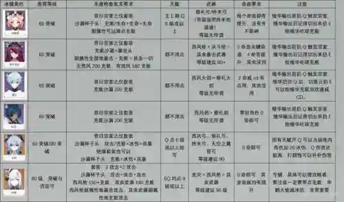 永劫龙兽阵容搭配图表最新(时空裂痕阵容推荐狂野龙)插图8