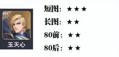 魂师对决大雪最强阵容搭配(魂师对决平民用啥阵容)插图9