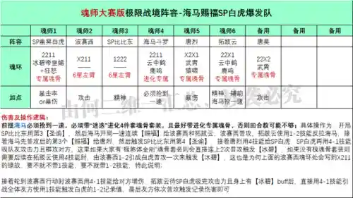 老虎祝福流悬赏阵容搭配(老虎打野配什么辅助厉害)插图2