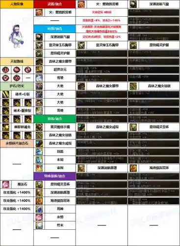 韩服女鬼推荐阵容搭配(dnf韩服女鬼剑三觉视频)插图13