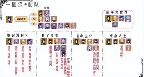 提纳里3.1阵容搭配(提纳里草神配队平民)插图3