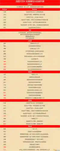 战国无双5神武阵容搭配(三国战无双最强阵容)插图11