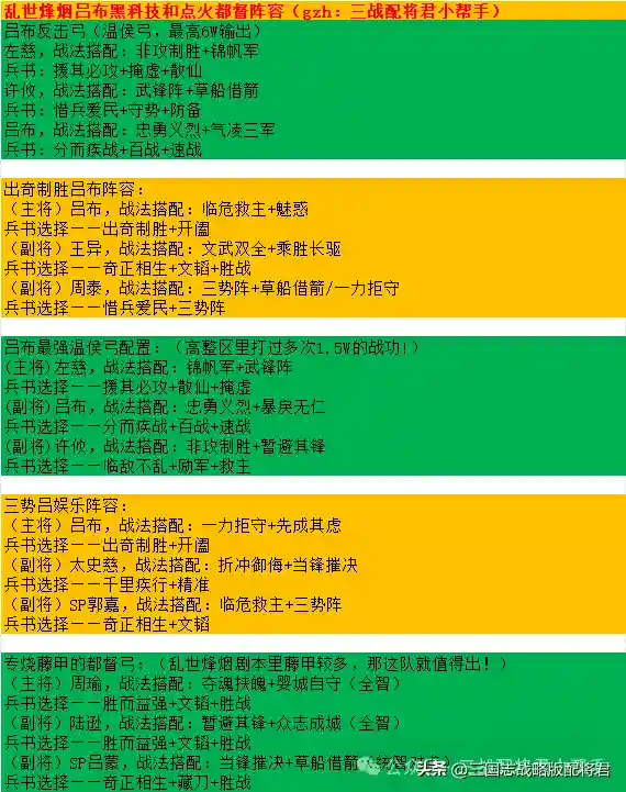 帝国烽烟开荒阵容搭配攻略(三国战略开荒最强队伍)插图2