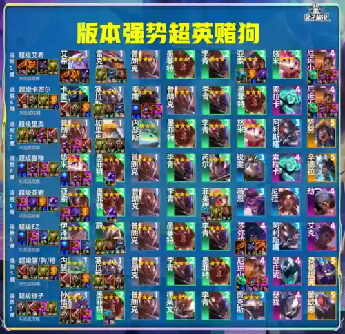 最强八大阵容搭配(最佳阵容十二强攻略)插图2