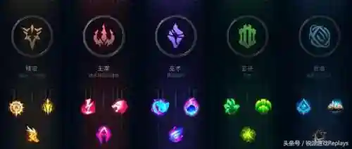 英雄联盟坚决系符文(lol符文详细介绍图表)