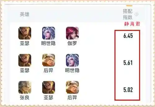 亚瑟五黑阵容搭配图片(黑童子pve阵容搭配)插图5