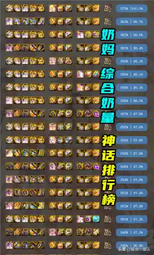次元奶妈怎么搭配阵容(奶妈5222搭配)插图2