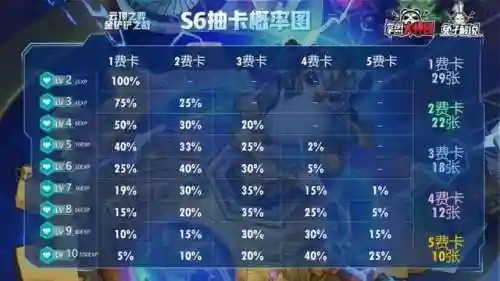 奥恩塔姆阵容搭配推荐(德莱文搭配什么阵容最好)插图9