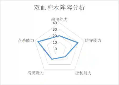 快速赛运气阵容怎么搭配(天天酷跑竞速最强搭配2021)插图7