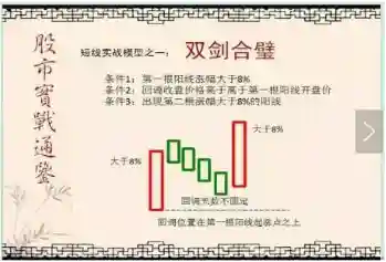 战法互抢阵容搭配图解(30分钟k线战法图解)