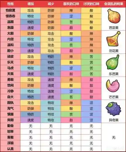 剑盾对战树阵容搭配(宝可梦剑盾最佳阵容)插图6