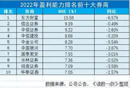 中国哪家证券公司最好(十大证券公司排名和口碑)插图7