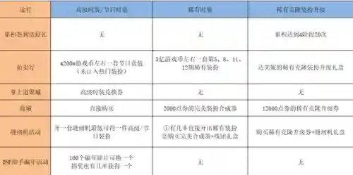 高级装扮兑换券换什么划算(高级装扮兑换券怎么用划算)插图18