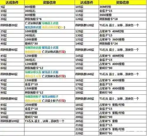 小鹿爬塔阵容搭配攻略(铃鹿御前pve阵容搭配)插图9