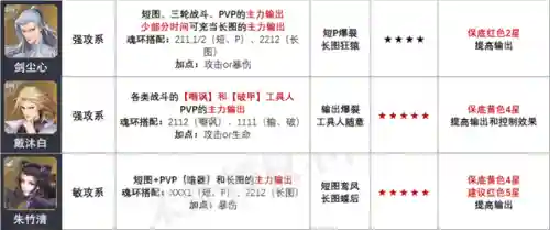 八人破甲队阵容搭配(部落冲突八本最强阵容复制链接)插图2