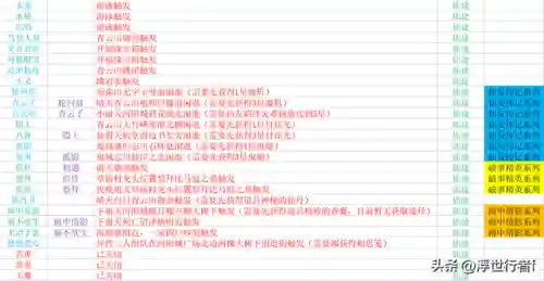 梦幻新诛仙奇遇任务之攻略合集(梦幻新诛仙9个传说奇缘位置)插图11