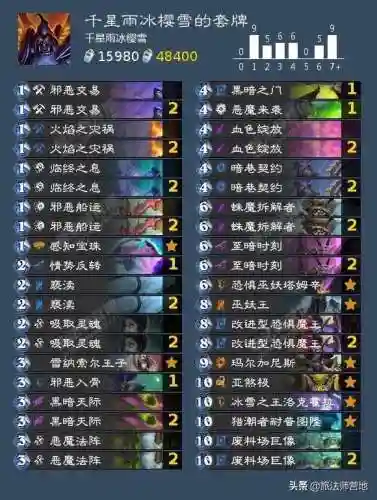 狂野法师卡组搭配推荐阵容(炉石新手法师卡组推荐)
