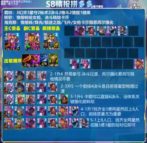最强八大阵容搭配(最佳阵容十二强攻略)插图9